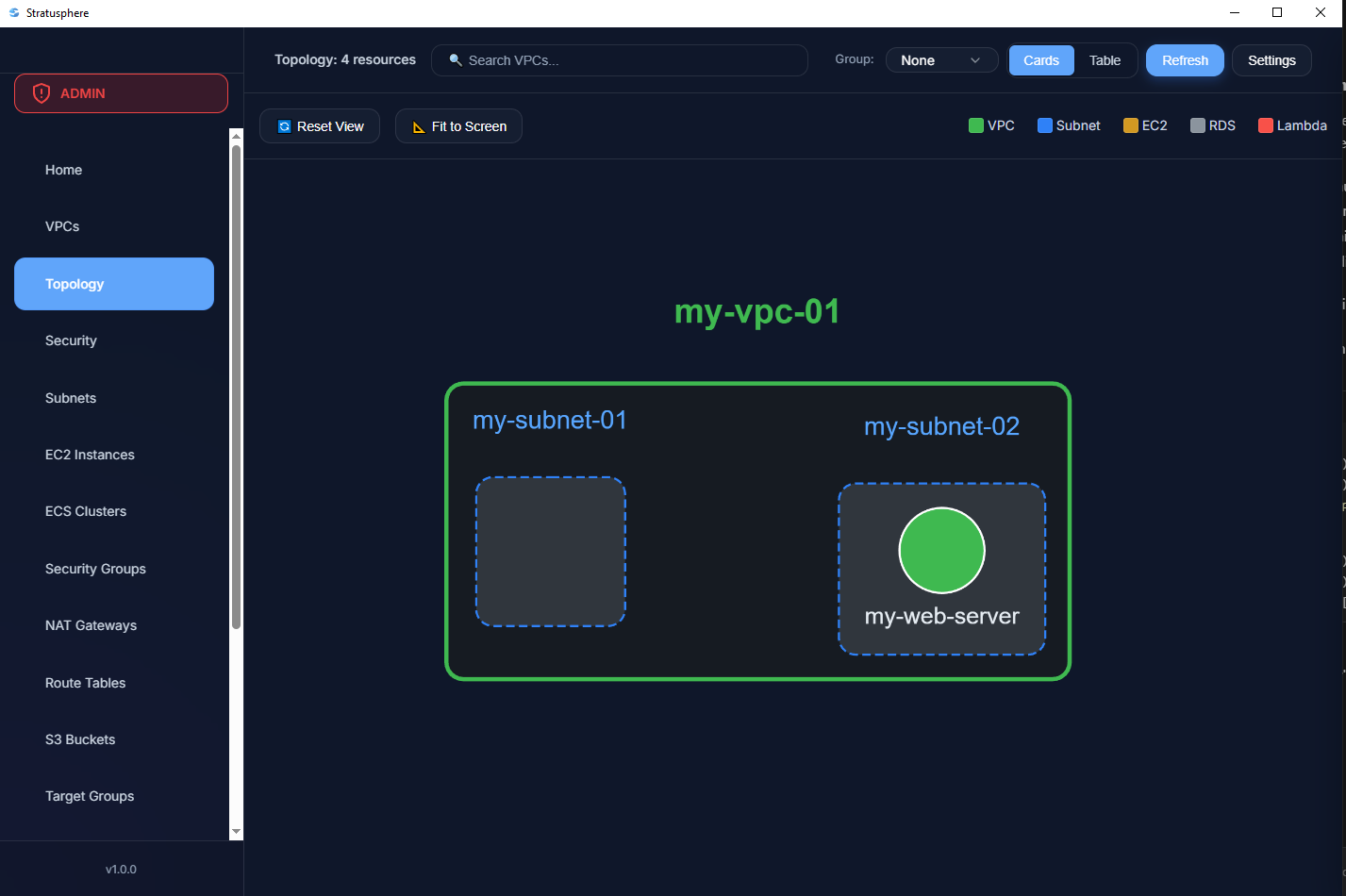 Topology Visualization